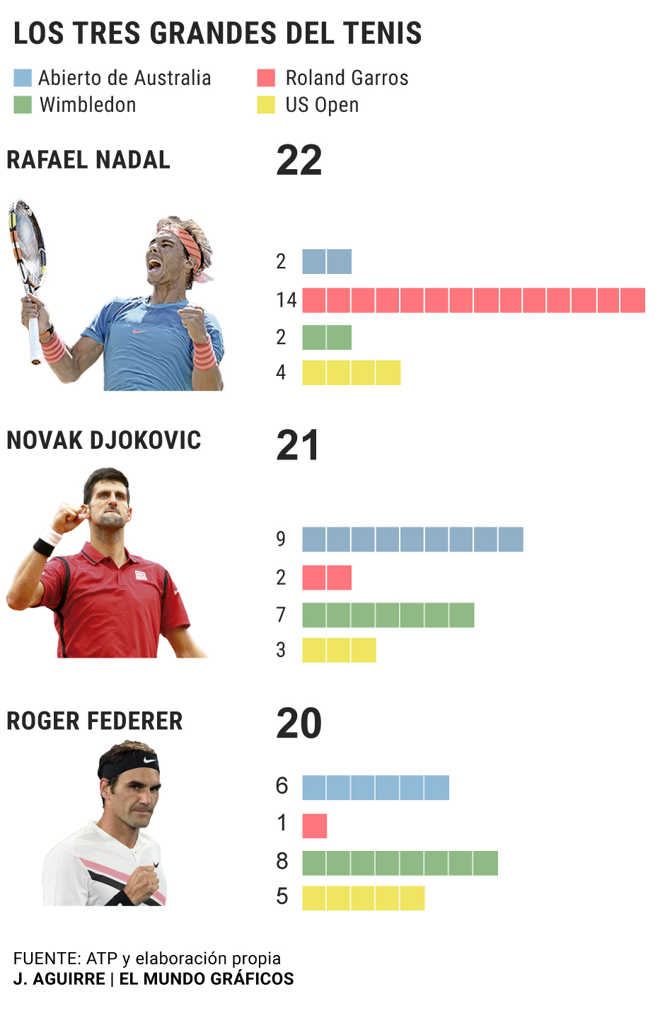 Roger Federer dice adiós y genera un inmenso vacío en el corazón del tenis