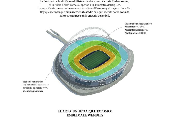 Así es Wembley, el estadio con más finales de Champions, reconstruido por Norman Foster