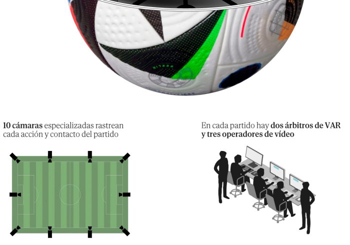 Así funciona el balón inteligente que rige la Eurocopa: un chip, 20 piezas, 500 datos por segundo...