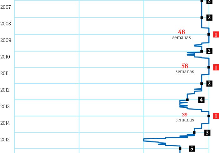 Informe Gráfico: 1.000 partidos, 209 semanas en el número 1, 92 títulos, 22 Grand Slams, 24 lesiones...