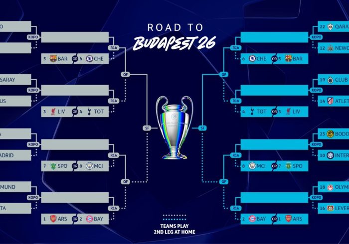 El Madrid tendrá su revancha contra el Benfica de Mourinho y el Atlético se medirá al Brujas en el playoff de la Liga de Campeones