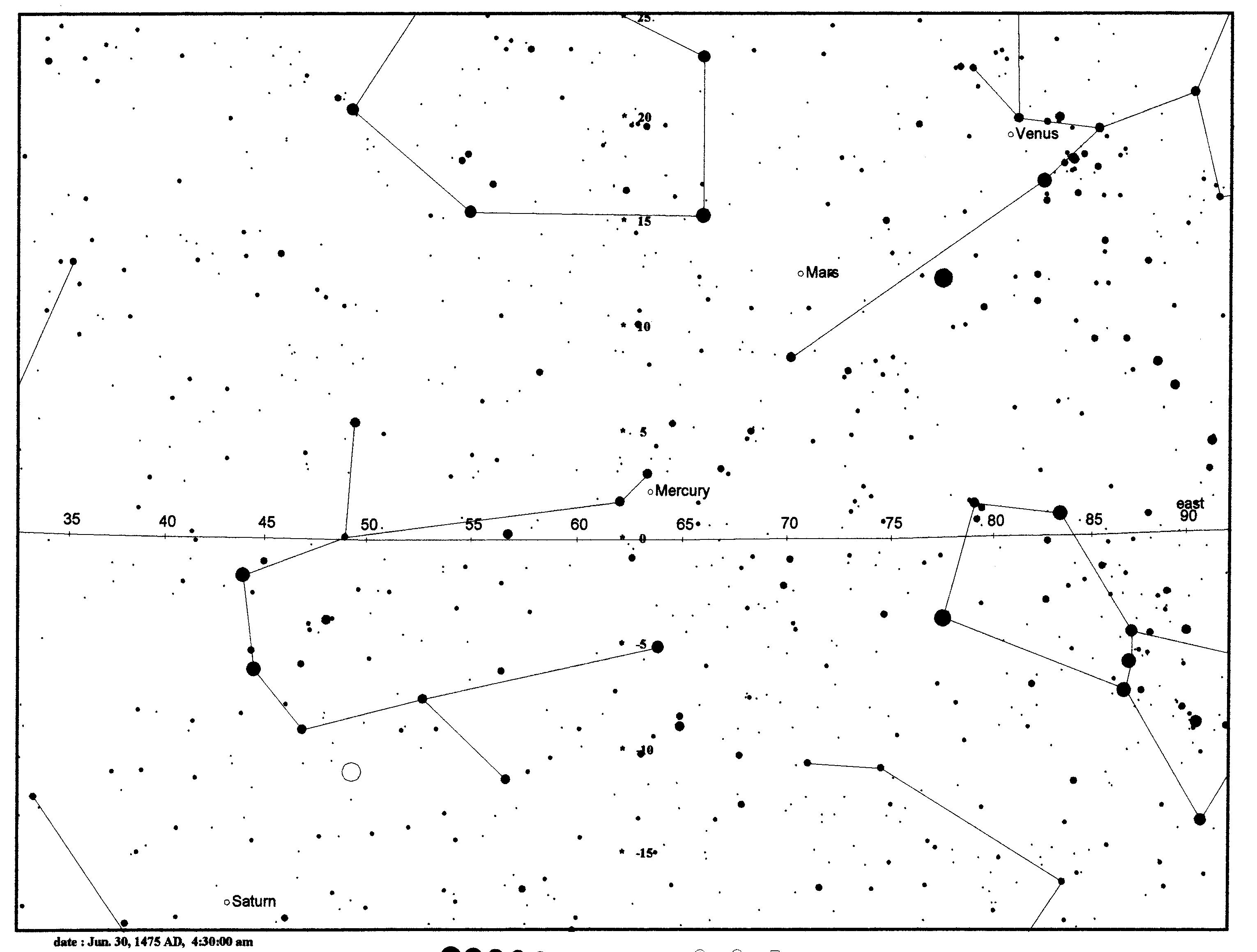 El alineamiento de Marte, Venus y Mercurio, visible en Valencia el 30 de junio de 1475, permitió fijar la fecha del poema.