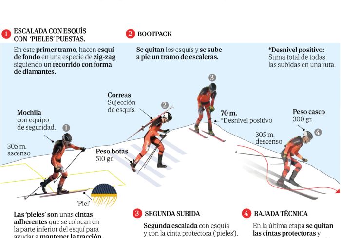 El aprendiz Oriol Cardona y el maestro Kilian Jornet: así es el deporte que puede darle a España una medalla de oro en invierno 54 años después
