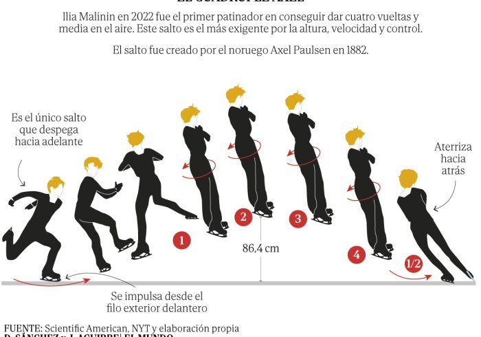 Ilia Malinin, el genio de las piruetas ninja: "Es como si hubiera venido del futuro"