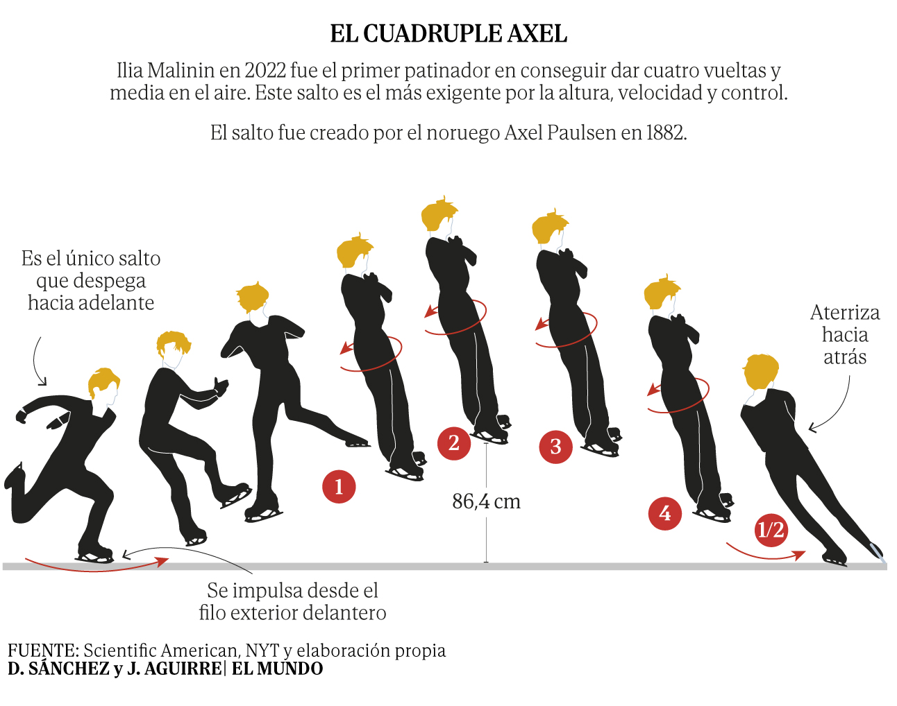 Ilia Malinin, el genio de las piruetas ninja: "Es como si hubiera venido del futuro"