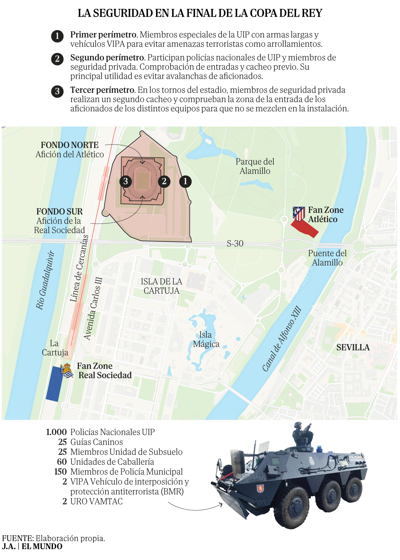 Máxima tensión por los ultras en el dispositivo policial de la final de Copa del Rey: "Sabemos que van a intentar quedar"