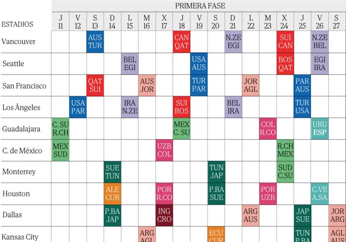 Un Mundial ya completo con debutantes, regresos tras medio siglo y mucha "incertidumbre" por la guerra en Irán, el ICE y el narcotráfico