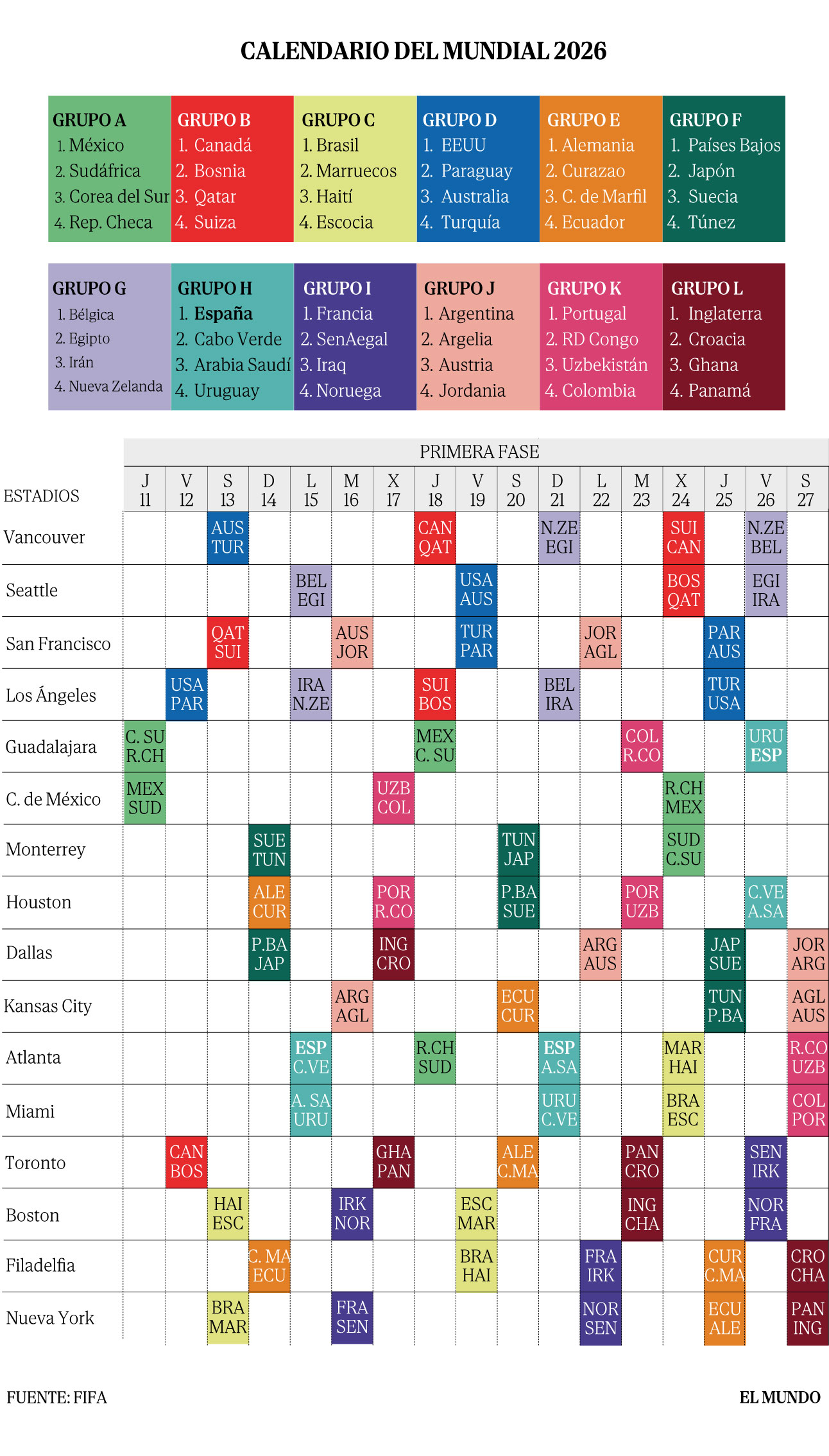 Un Mundial ya completo con debutantes, regresos tras medio siglo y mucha "incertidumbre" por la guerra en Irán, el ICE y el narcotráfico